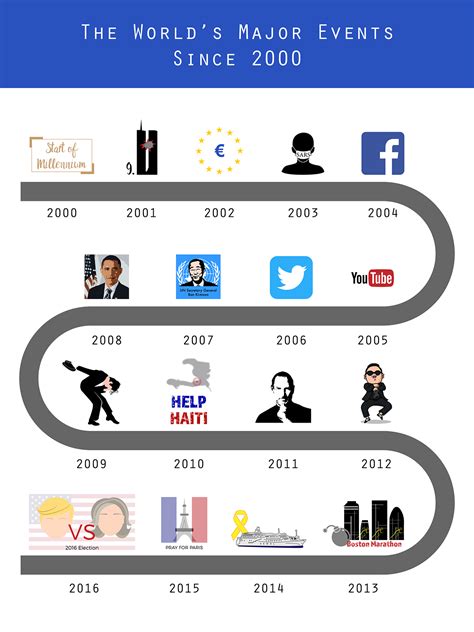 major world events in 2010.